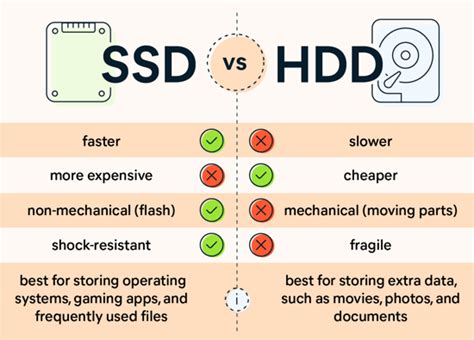 ssd vs hard drive enclosure